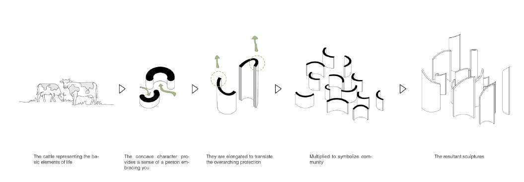Musi Gateway — concept (PDF)